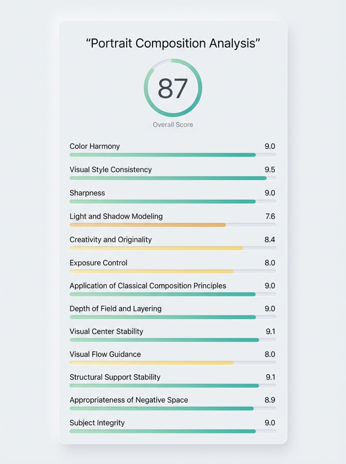 Annotation results for Track 1